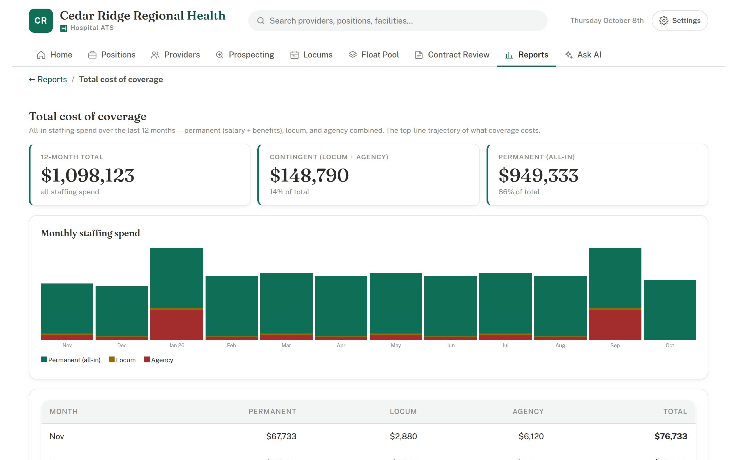 Total cost of coverage report